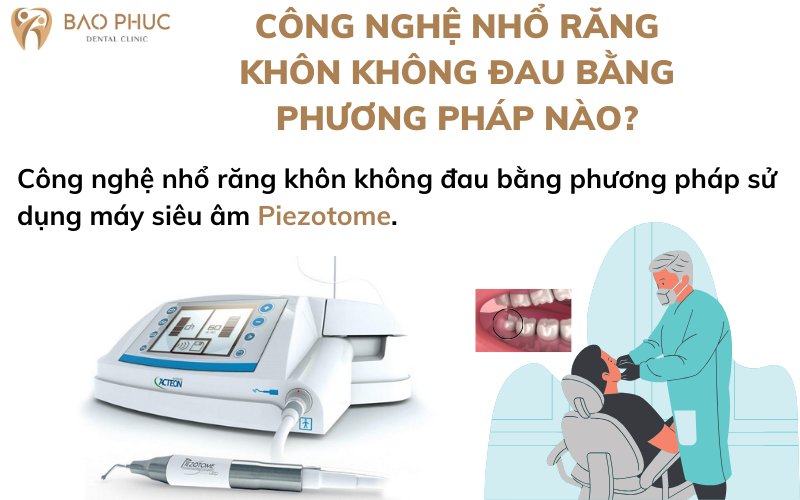 Công nghệ nhổ răng khôn không đau bằng phương pháp nào?