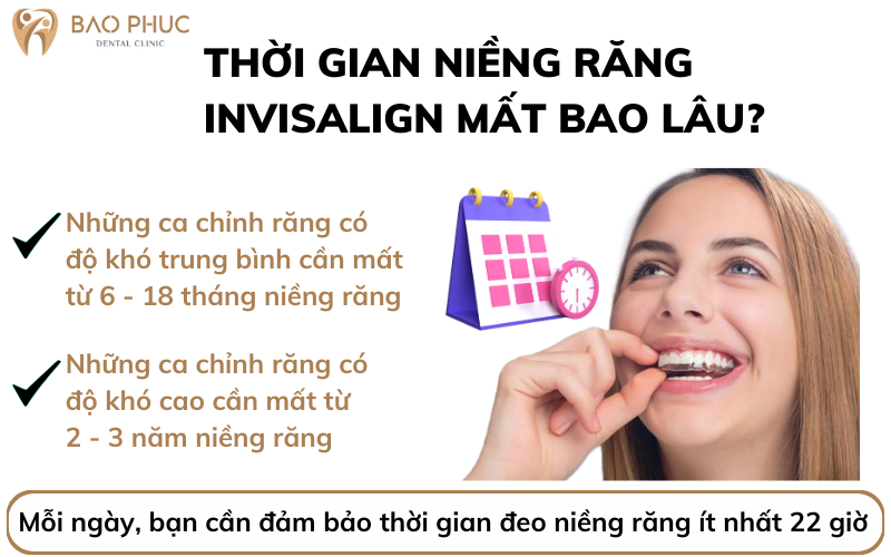 Thời gian niềng răng Invisalign mất bao lâu?