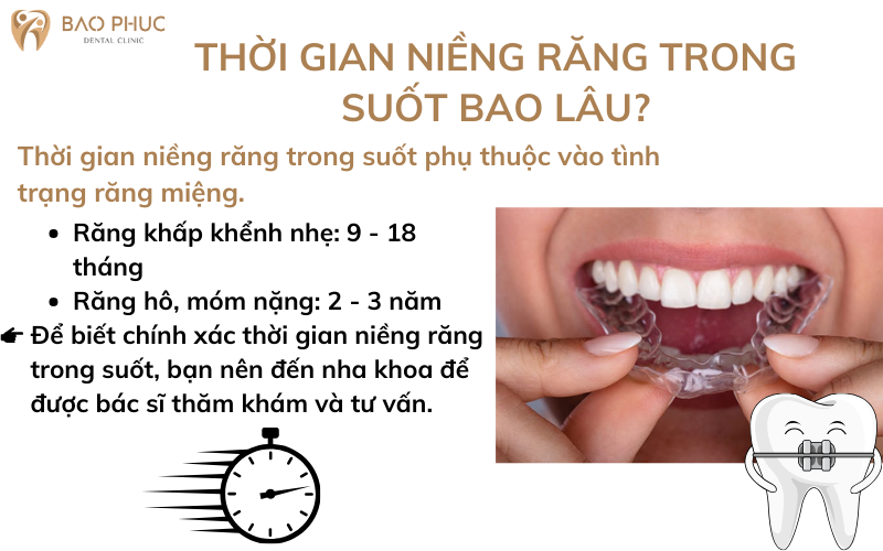 Thời gian niềng răng trong suốt bao lâu?